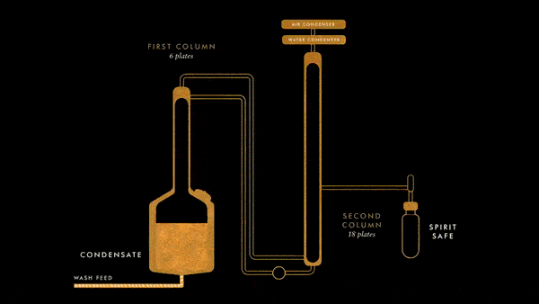Penderyn Whisky Process