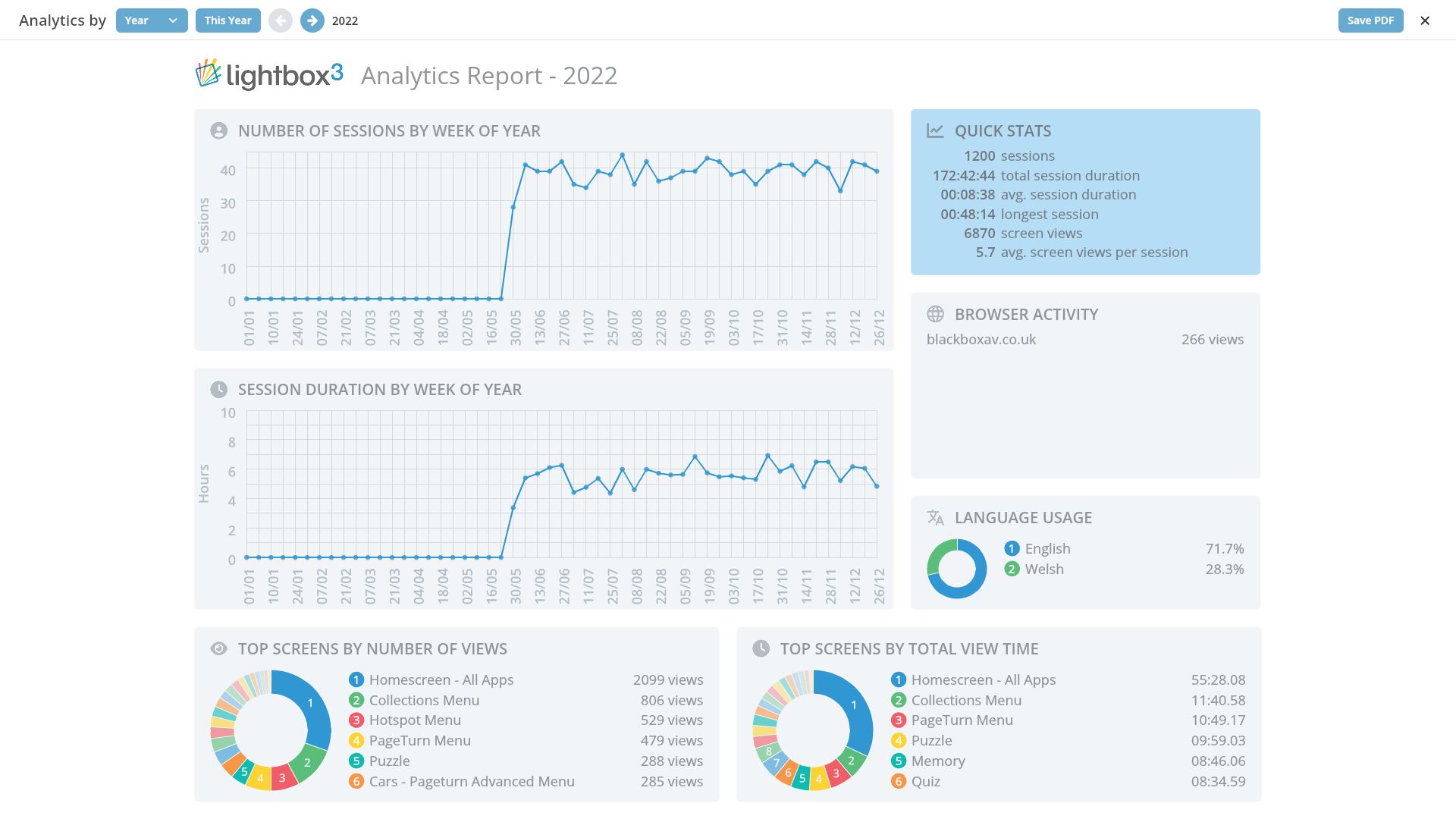 Analytics 7